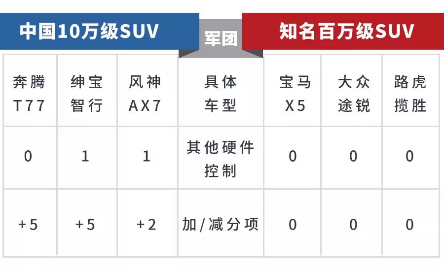 不吹不黑!这些不起眼的10万级国产车,这方面吊打百万豪车!