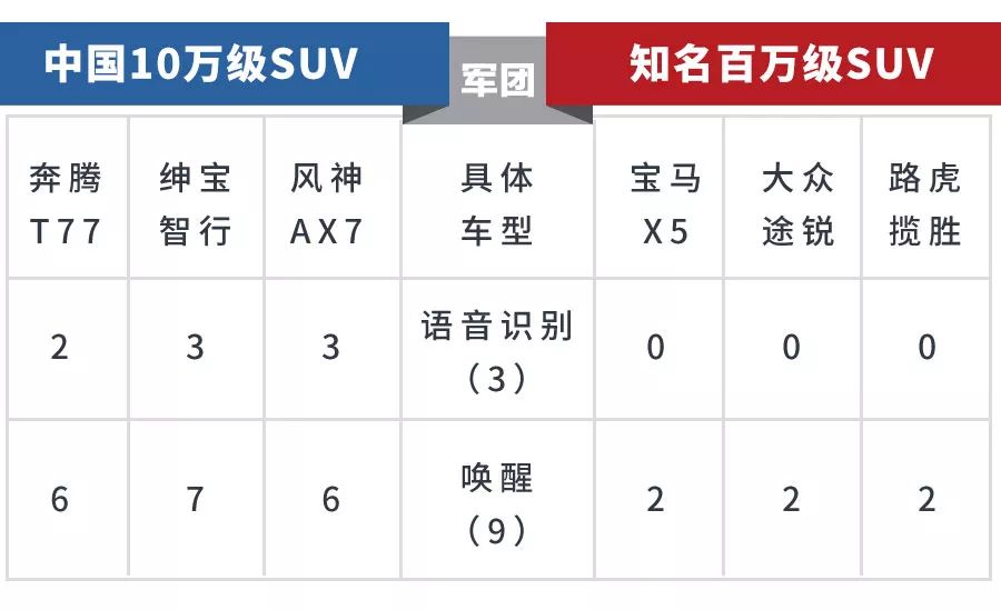 不吹不黑!这些不起眼的10万级国产车,这方面吊打百万豪车!