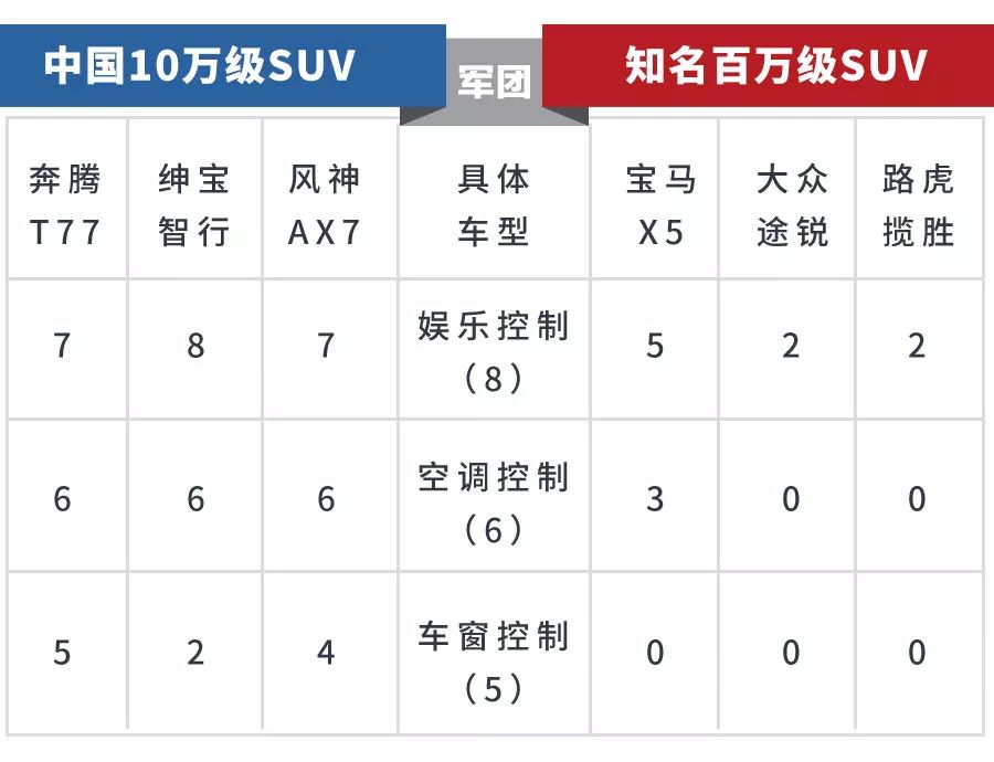 不吹不黑!这些不起眼的10万级国产车,这方面吊打百万豪车!
