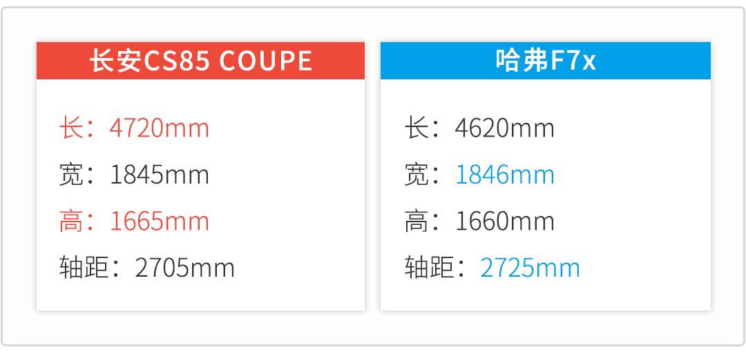 看着几十万的颜值！这两款12万起的大牌SUV选谁好？