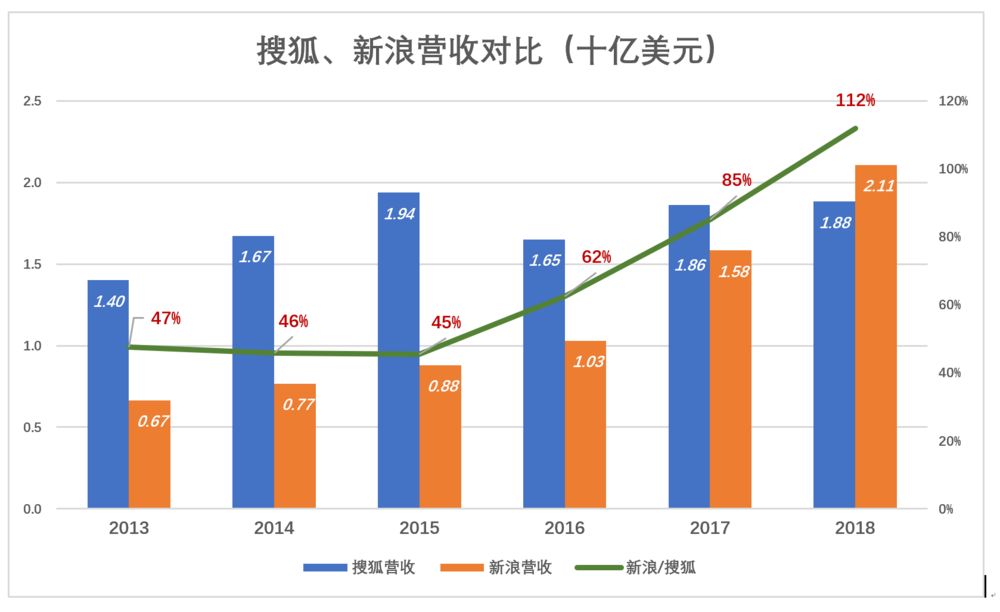 营收中GDP占多少_去年A股公司营收占GDP总额52 顺周期板块逆袭(2)