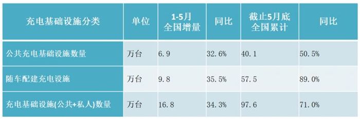 政策扶持,趋势所向!充电基础设施产业会迎来真正的春天吗?