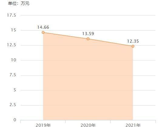 14万买台奥迪A4L值不值?朋友:太坑人了!幸亏没交定金