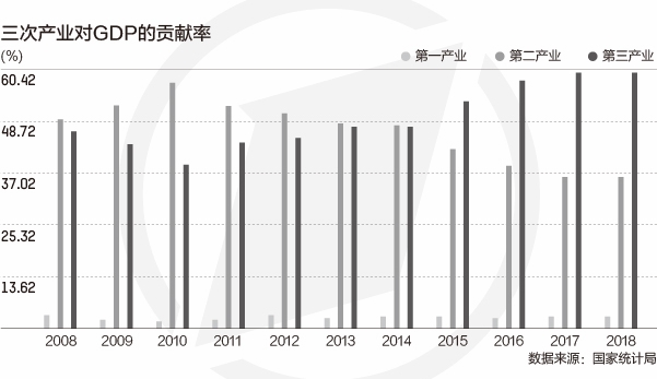 唐山市钢铁产业gdp_河北唐山 今年将压减钢铁产能781万吨