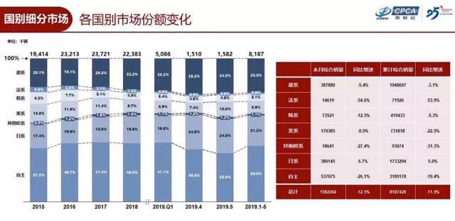 质量是关键,日系车越卖越好之车市启示录