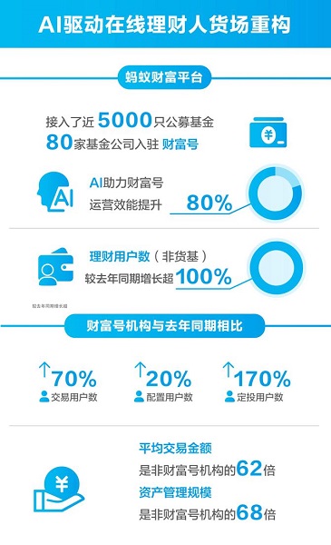 运营楼层助理,运营楼层助理工作内容