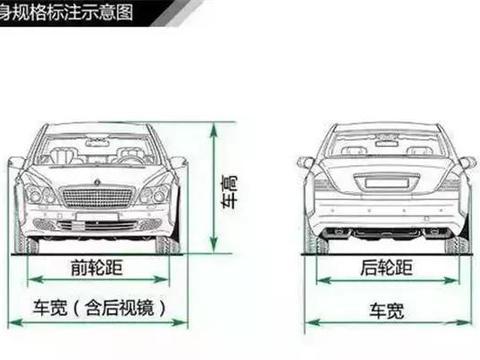 买车不能光看表面，技术小白也要懂指标