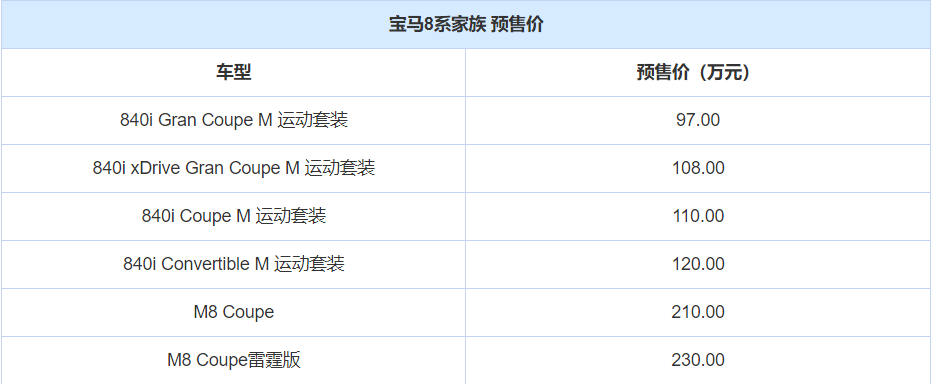 S级气场虽足，但宝马这旗舰魅力更大，最低3秒破百，比超跑亲民