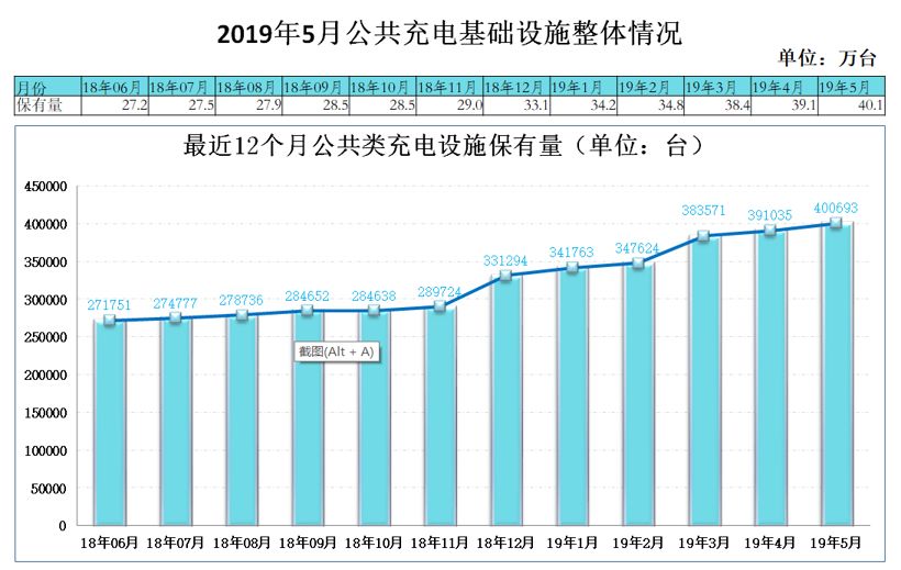 政策扶持,趋势所向!充电基础设施产业会迎来真正的春天吗?