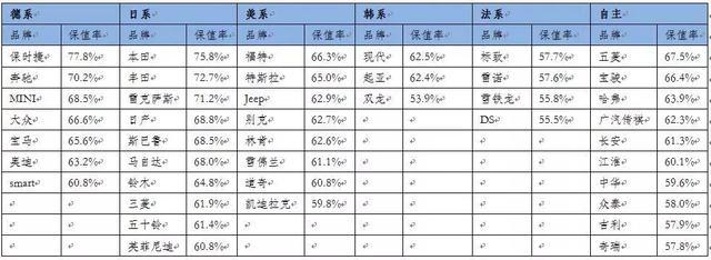 质量是关键,日系车越卖越好之车市启示录