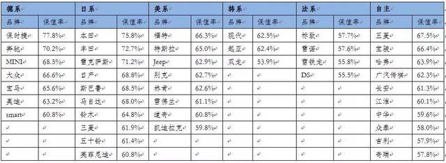 质量是关键，日系车越卖越好之车市启示录