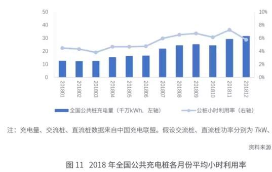 政策扶持,趋势所向!充电基础设施产业会迎来真正的春天吗?