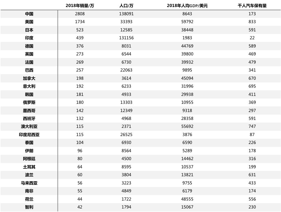 韩国哪个城市人均gdp少_如果浙江补齐衢州 丽水这两块短板,将成为 中国第一省 城市(3)