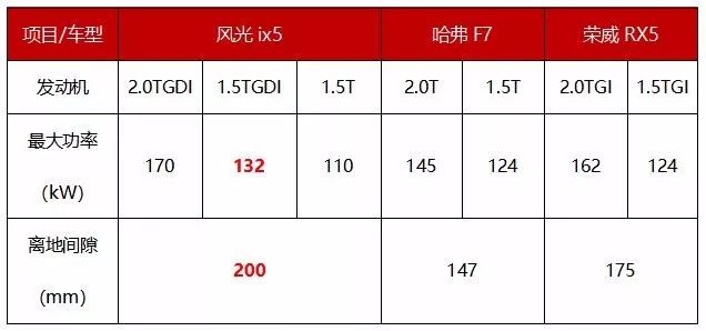 这个夏天，如何来场不一样的自驾游？