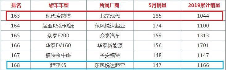 15万多的合资B级,入门180马力,质保10万公里,却无人识货?