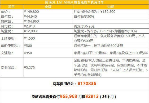 探店-吉利博瑞GE 抓住补贴最后的尾巴