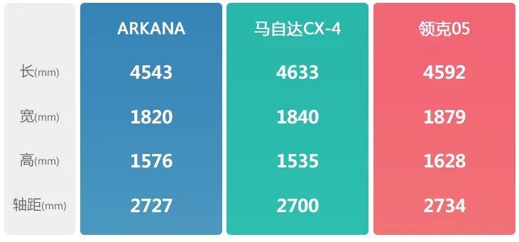 量产版曝光，国产雷诺ARKANA轿跑SUV路测