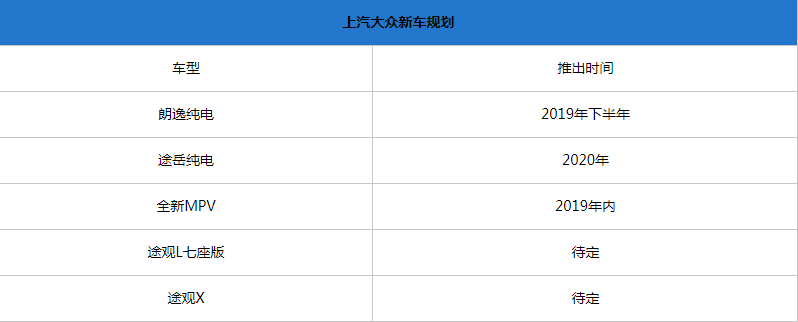 上汽大众新车计划曝光,朗逸纯电年内上市想买再等等