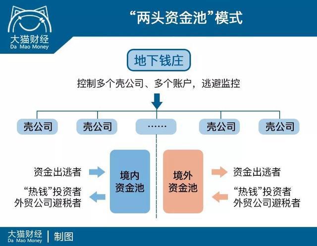 2)第二种是以前常用的“蚂蚁搬家”模式。