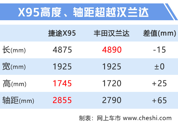 奇瑞大SUV,9月开卖,尺寸超丰田汉兰达,配“奔驰S级”同款内饰