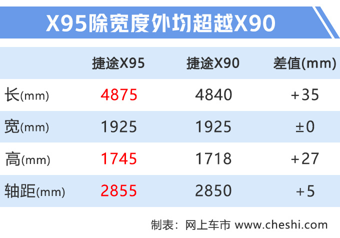 奇瑞大SUV,9月开卖,尺寸超丰田汉兰达,配“奔驰S级”同款内饰