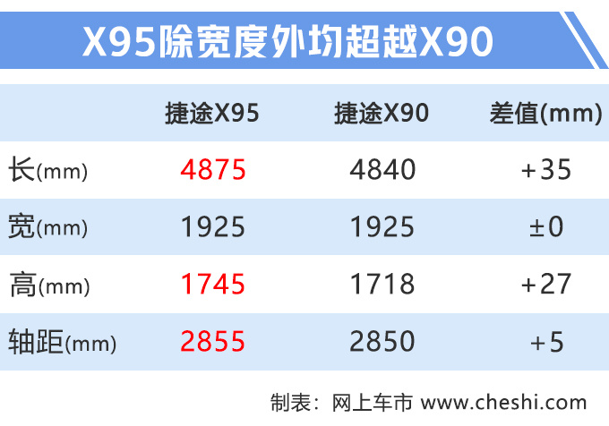 奇瑞大SUV，9月开卖，尺寸超丰田汉兰达，配“奔驰S级”同款内饰