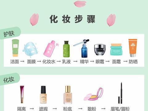 我想建个网站怎么建