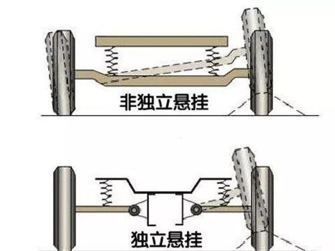 非独立悬架和独立悬架有什么区别？原来差距这么大！
