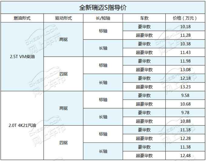 9万多买D-MAX同门的皮卡 瑞迈S升级 内饰竞争SUV