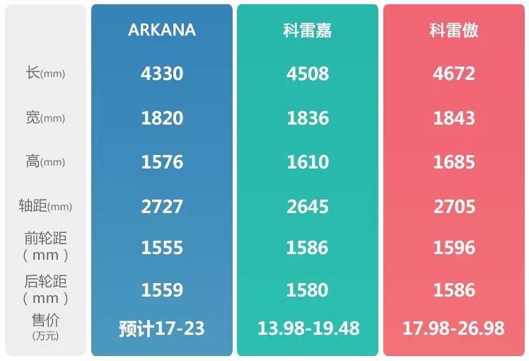 量产版曝光,国产雷诺ARKANA轿跑SUV路测