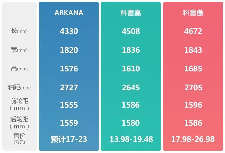 量产版曝光，国产雷诺ARKANA轿跑SUV路测