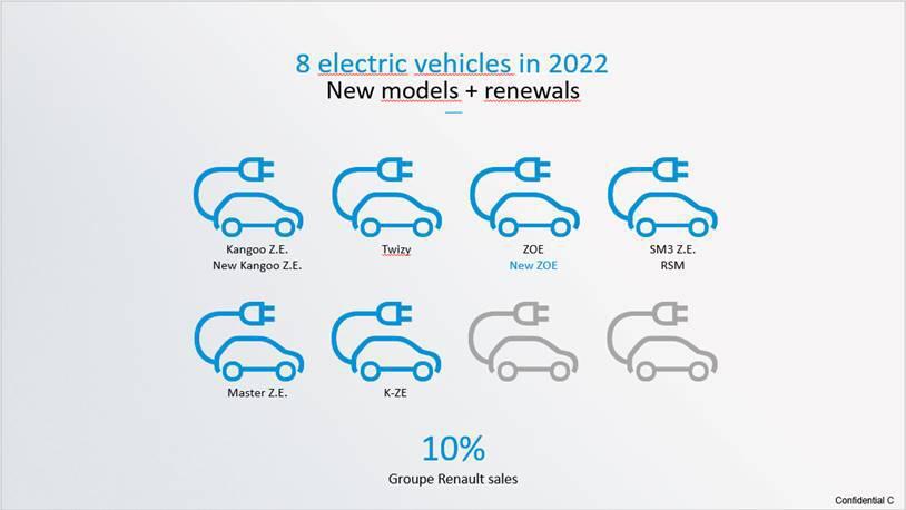 小型电动车ZOE发布新车，雷诺未来还将推2款纯电新车