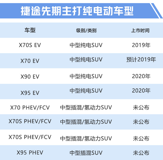 奇瑞给力！11款新电动车曝光，七座大SUV年内开卖