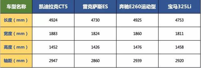 没了畅销的XTS，后驱CT5能否摆脱凯迪拉克的降价魔咒？