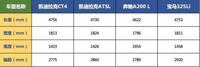 没了畅销的XTS，后驱CT5能否摆脱凯迪拉克的降价魔咒？