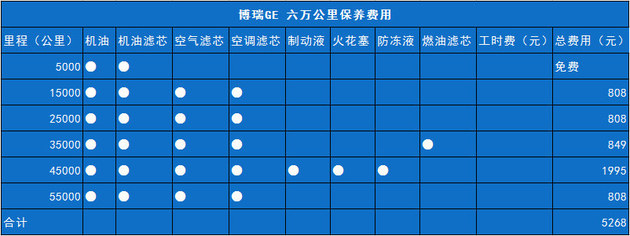 探店-吉利博瑞GE 抓住补贴最后的尾巴