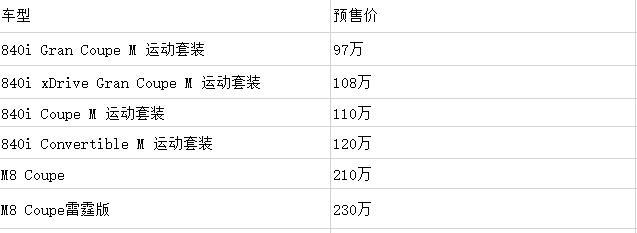 全新8系能否展现宝马进入超豪华轿跑市场的野心？