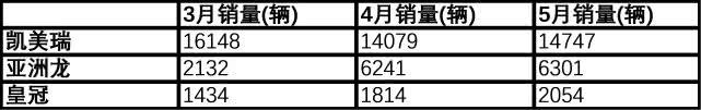 4.9米的旗舰轿车指导价能跌破20万?你会选择持币待购吗