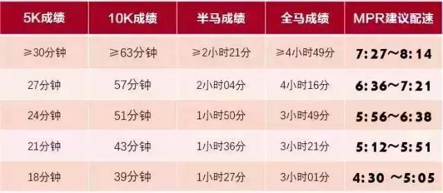 马拉松想要破三，这篇文章或许对你帮助很大