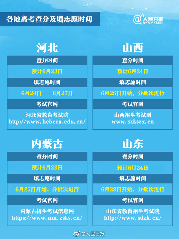 今日起全国各地高考成绩陆续放榜，你准备好了吗？