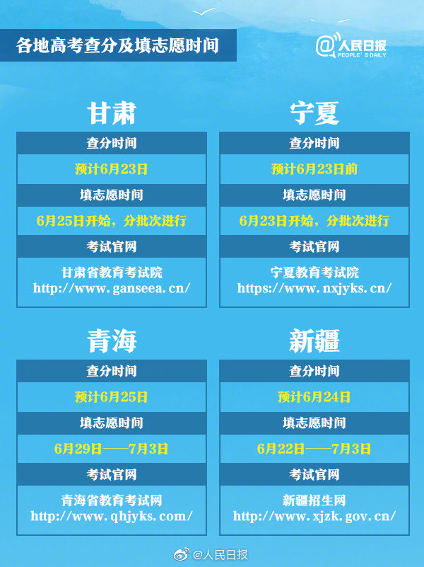 今日起全国各地高考成绩陆续放榜，你准备好了吗？