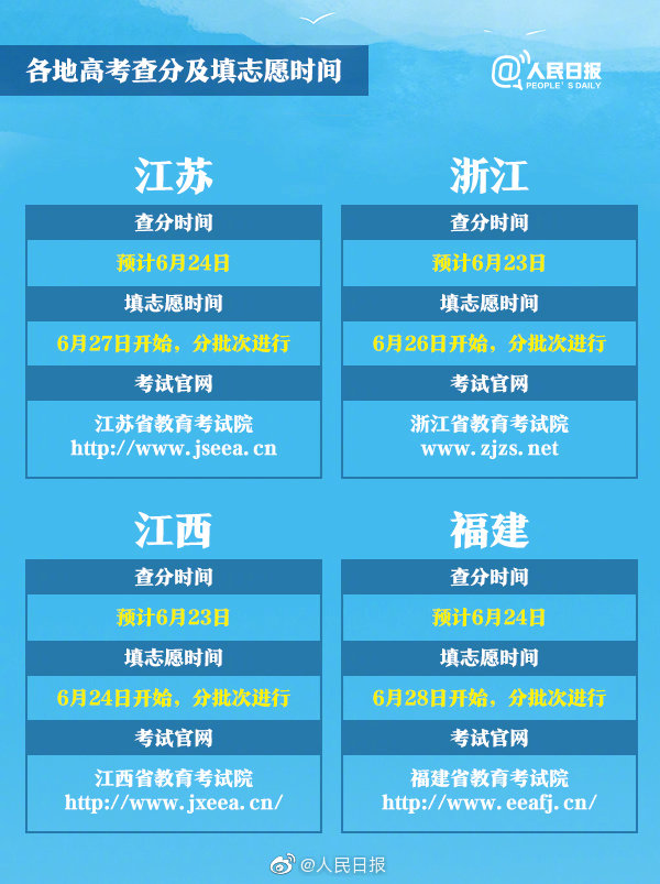 今日起全国各地高考成绩陆续放榜，你准备好了吗？