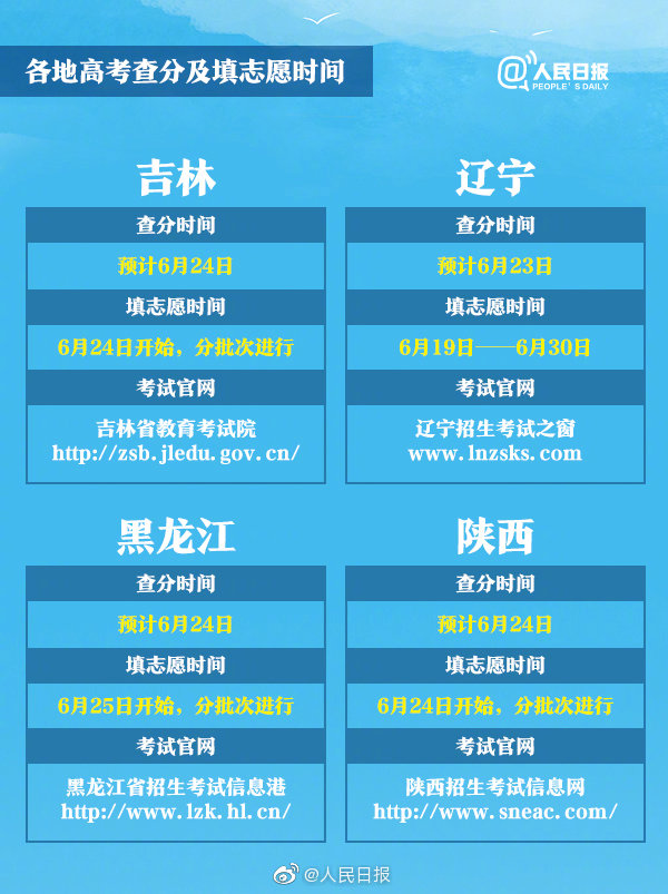 今日起全国各地高考成绩陆续放榜，你准备好了吗？