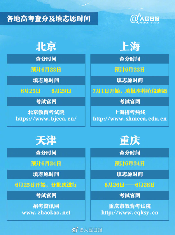 今日起全国各地高考成绩陆续放榜，你准备好了吗？