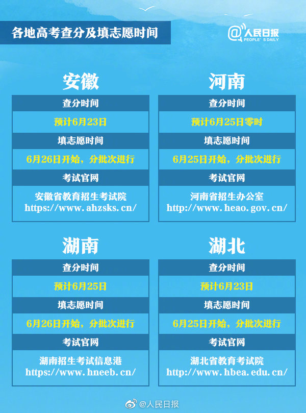今日起全国各地高考成绩陆续放榜，你准备好了吗？