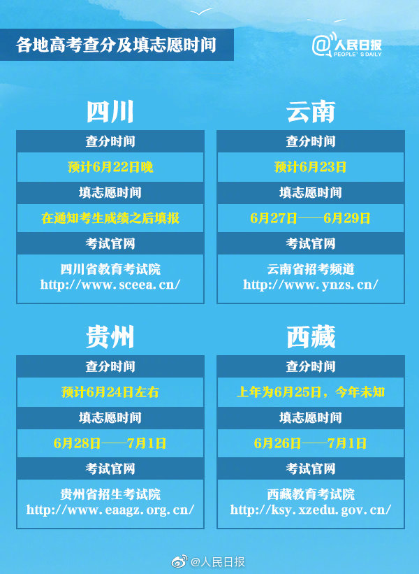 今日起全国各地高考成绩陆续放榜，你准备好了吗？