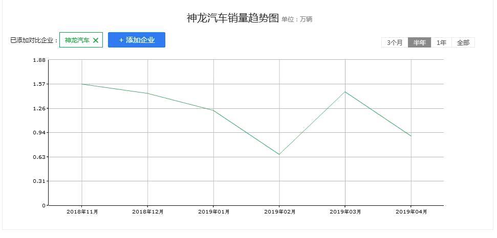 二师兄玩车 | 曾月销破万，今月销2842辆，这款热销家轿缘何萎靡