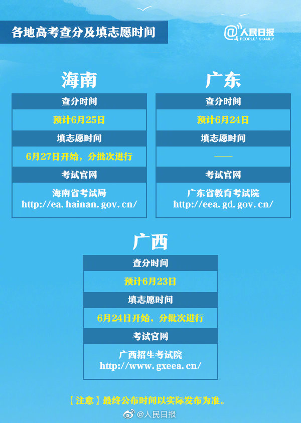 今日起全国各地高考成绩陆续放榜，你准备好了吗？