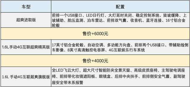 荣威推出超爽版RX3,全系九款车型到底如何选?本文告诉你