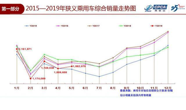 丧了一整年，车市还有翻盘的机会吗？